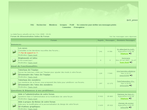lpch_green